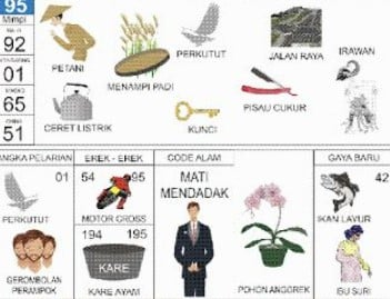 arti mimpi 95