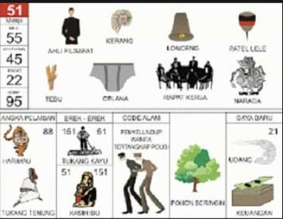 kode alam pohon beringin