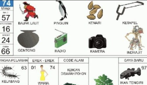 angka erek erek 74
