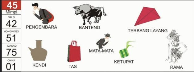 kode alam rumah tua