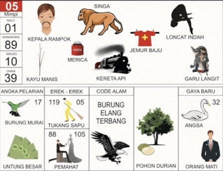 Kode alam sapu