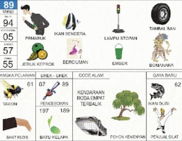 kode alam ban pecah